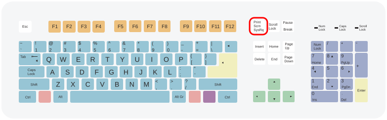 File:KeyboardWithPrintScreenRinged.svg