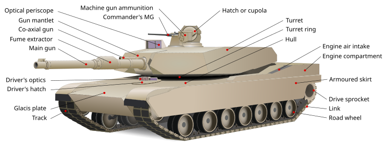 A simplified schematic diagram of an M1 Abrams tank