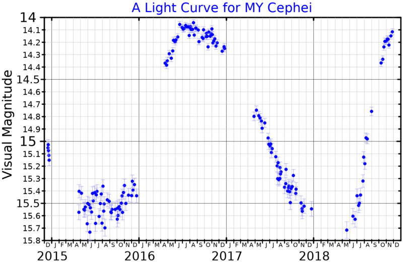 File:MYCepLightCurve.png