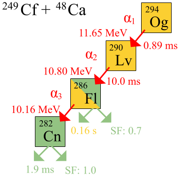 File:Oganesson-294 nuclear.svg