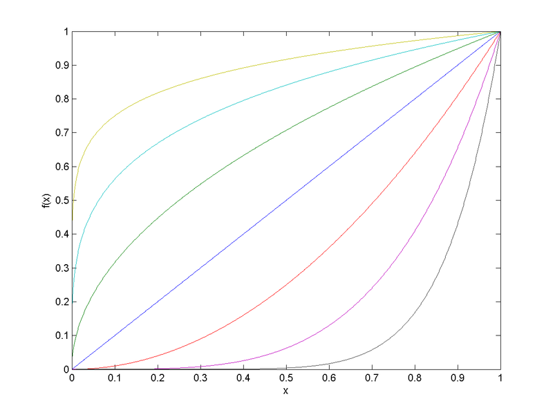 File:Root graphs.png