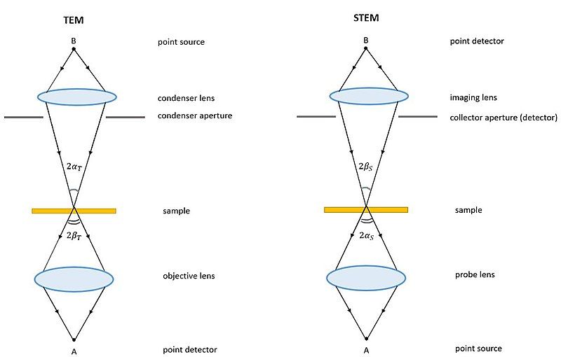 File:Schematic wiki2.jpg