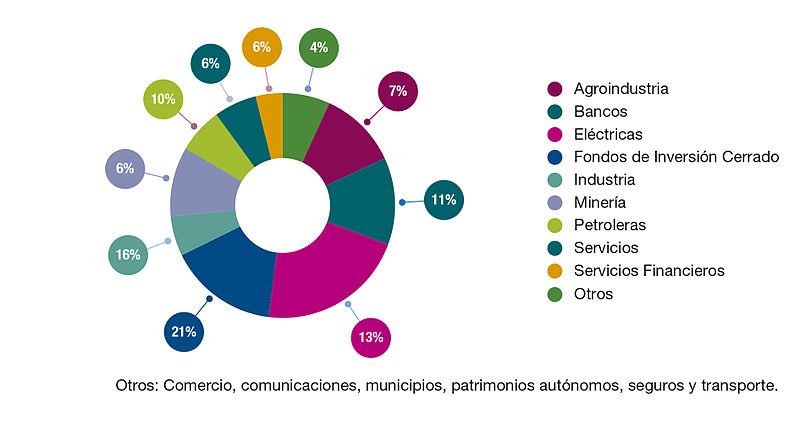 File:Sectores participantes.jpg