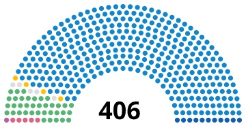 File:SpainCongressDiagram1876.svg