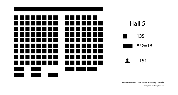 Layout of Subang Parade MBO Cinemas Hall 5