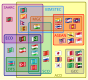 Euler diagram of Asian organizations