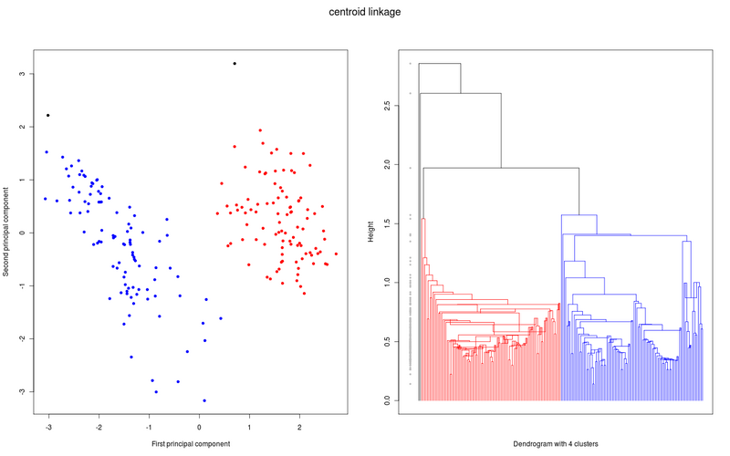 File:Swiss centroid.png