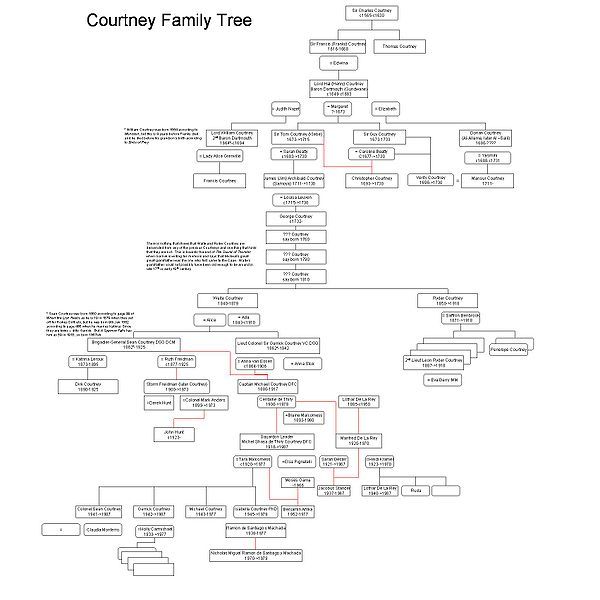 File:Courtney-tree.jpg