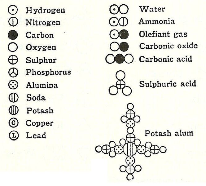 File:Daltons particles.jpg