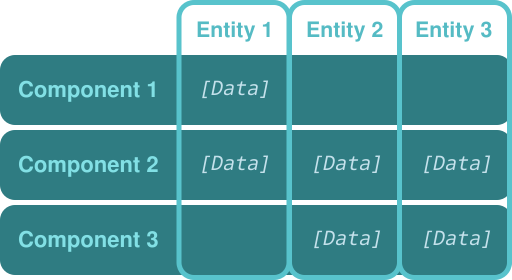 File:ECS Simple Layout.svg