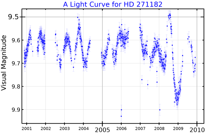 File:HD271182LightCurve.png