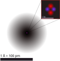 Graph of a helium atom