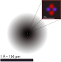 An illustration of the helium atom