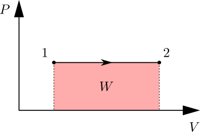 File:Isobaric-process.svg