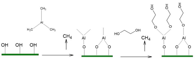 File:MLD process chemistry.png