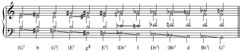 File:Omnibus progression.png