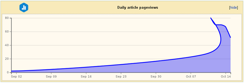 File:Pageviews martin hellinger.PNG