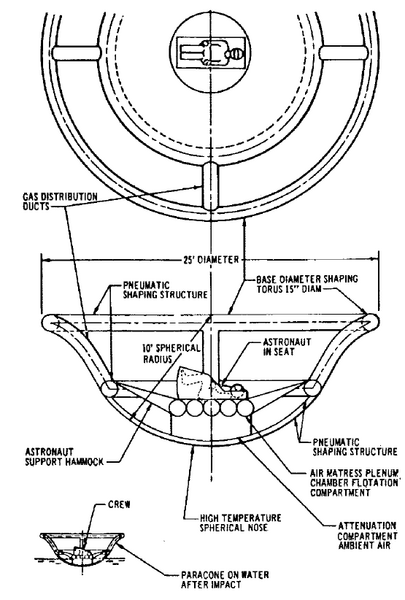 File:Paracone2 fig131.PNG