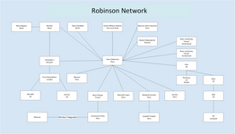 The French and UK espionage network of Henry Robinson that was taken over by Trepper in September 1941.