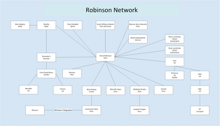 Diagram of the Robinson espionage network