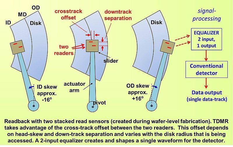 File:TDMR implementation.jpg