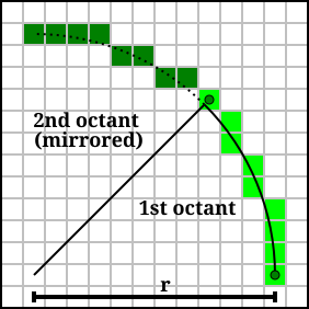 File:Bresenham circle.svg