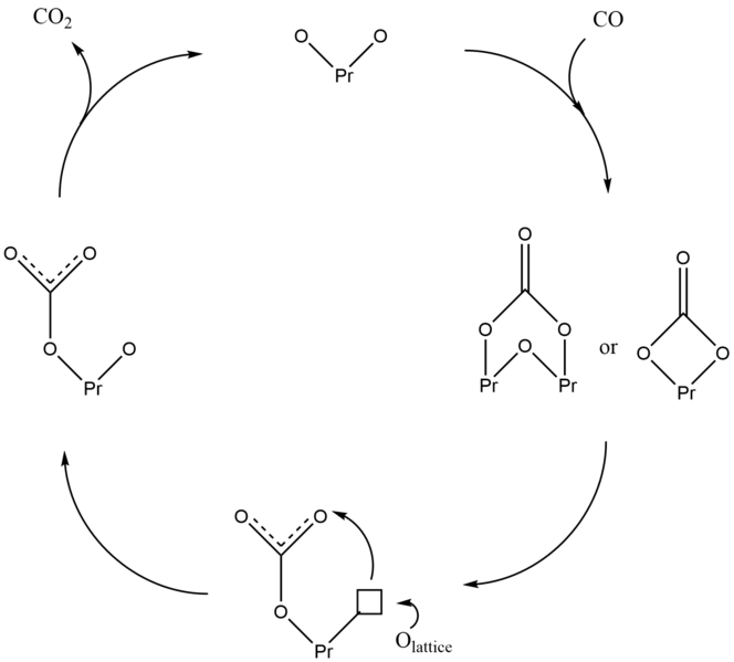 File:CO oxidation mechanism.png