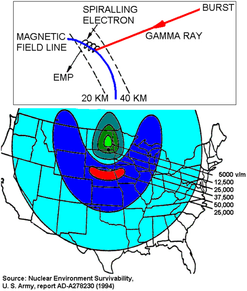 File:EMP mechanism.png