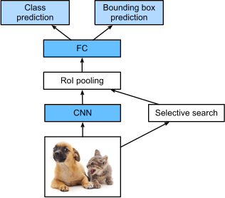 File:Fast-rcnn.svg