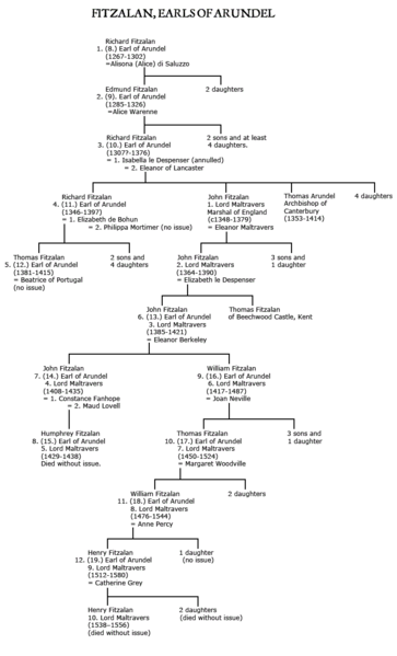 File:FitzAlan Genealogy.png