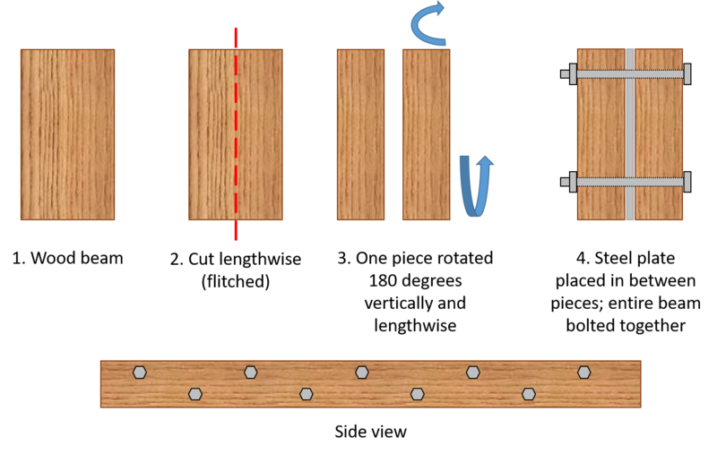 File:Flitch beam 1.png