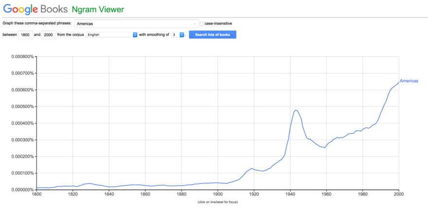 Google Books Ngram Viewer graph of the term "Americas" between 1800 and 2000.