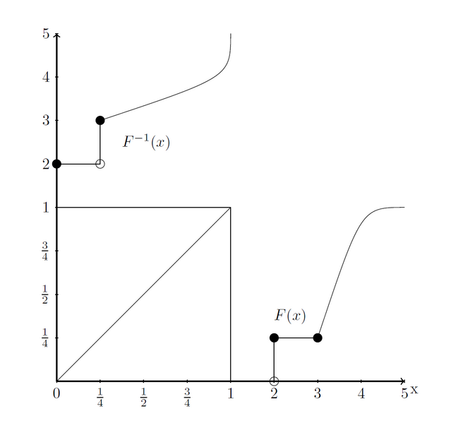 File:InverseFunc.png