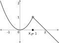 Removable discontinuity