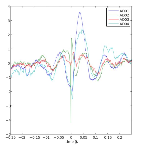 File:Spike triggered averages.png