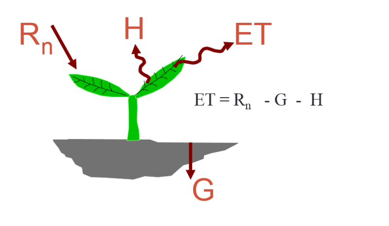 File:Surface energy balance.png