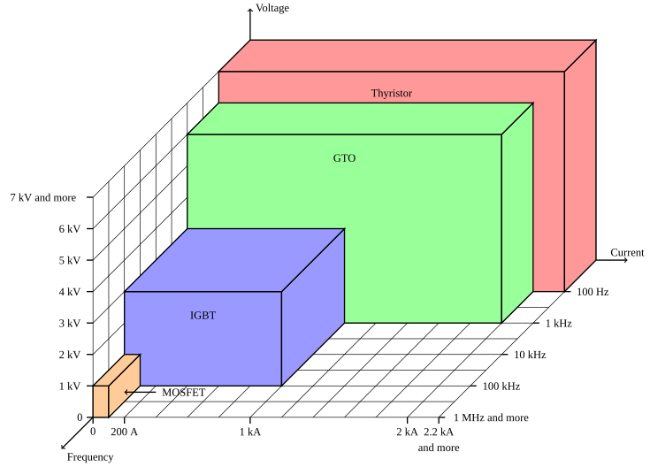 File:Switches domain.svg