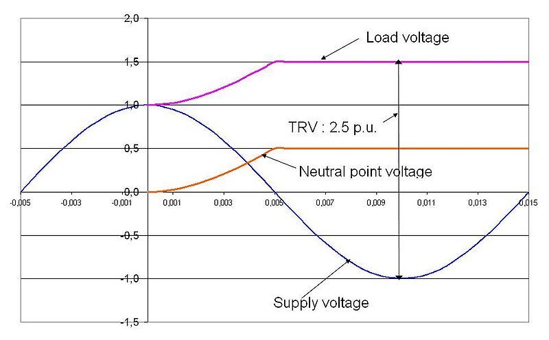 File:TRV cap 3phase.JPG