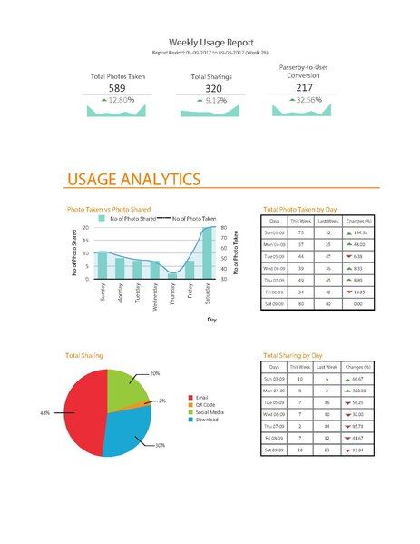 File:Weekly Dashboard (KL).pdf