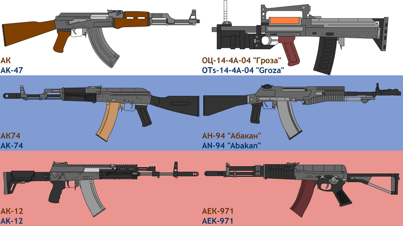 File:AK-family-rifles.png