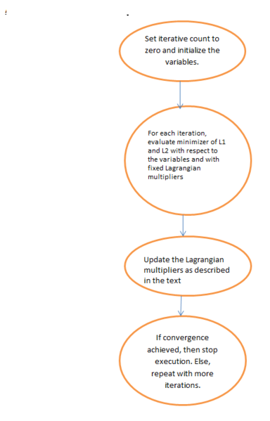 File:Augmented Lagrangian.png