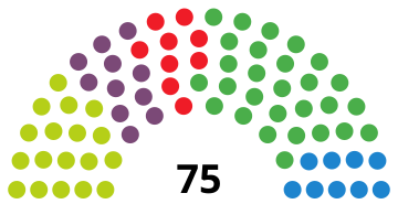 File:BasqueParliamentDiagram2016.svg