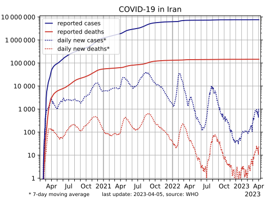 File:COVID-19-Iran-log.svg