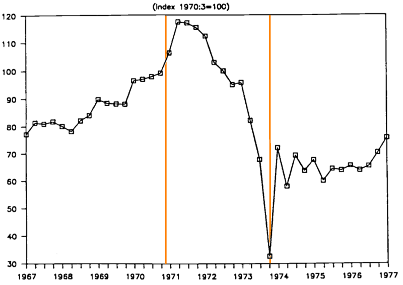 File:Chile-the-real-wage-1967-1977 with lines.png