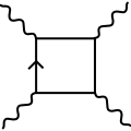 The lowest order diagram has four vertices and consists of two incoming photons, which annihilate into a virtual electron-positron pair, which then annihilates into two real photons again.