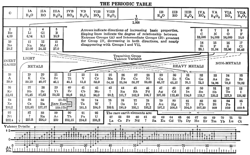 File:Deming's PT 1923.png