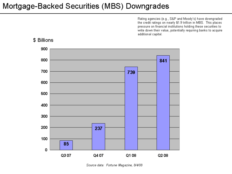 File:MBS Downgrades Chart.png