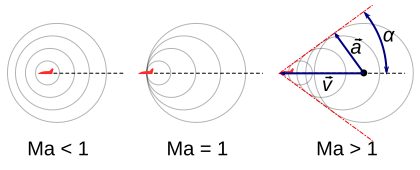 File:Mach cone.svg