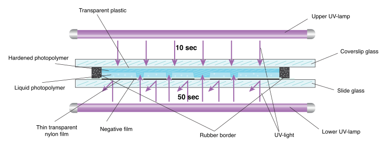 File:Making-of-stamp-by-photopolymer-method.svg