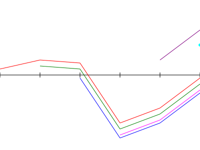 File:Maximum Subarray Visualization.svg